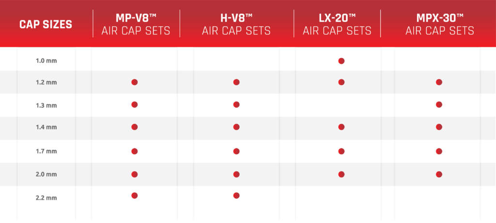 Fuji Spray Air Cap Set #6 For T-Series