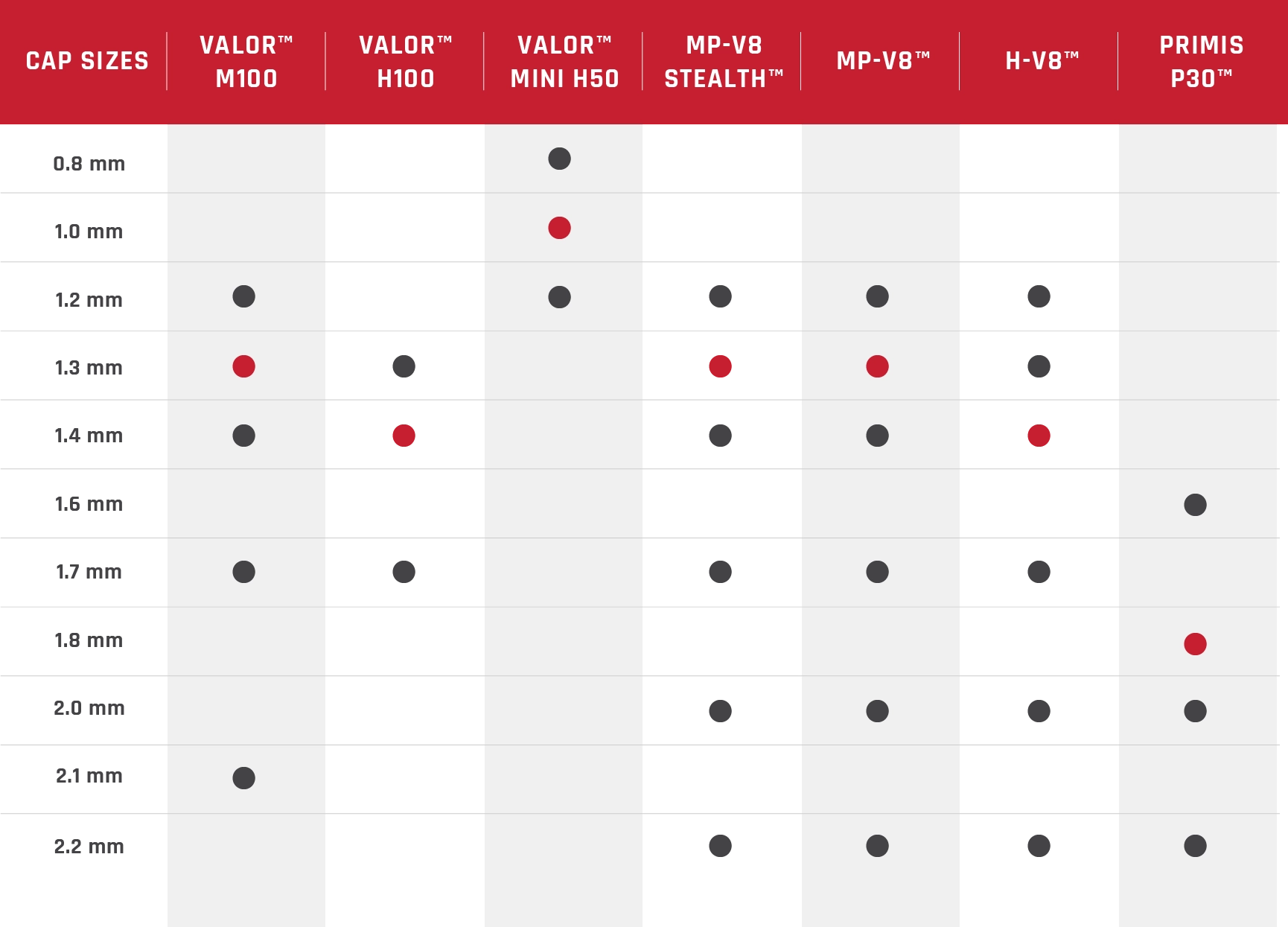 air cap size chart